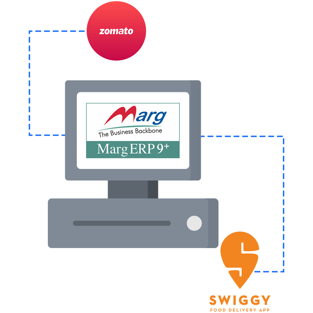 Zomato & Swiggy Integration
